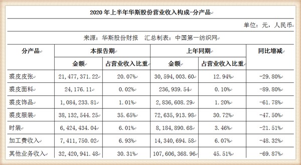 行業(yè)寒流與轉(zhuǎn)型挑戰(zhàn) 從華斯股份虧損看裘皮市場(chǎng)與文物拍賣的冷熱變局