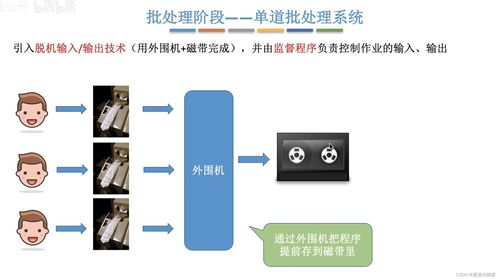 操作系統學習筆記 發展、分類、中斷與運行機制